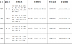齨4Ѳ飬կίʮѲ쿪ʼ
