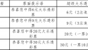 Ʊ͸1500ԪƱʱ