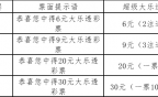 Ʊ͸1500ԪƱʱ