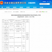 因员工行为管理不到位等，安徽国元信托被罚85万元