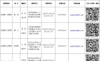 五届裕安区委“5+3”专项巡察信息表