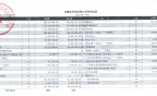资产缩水14.84亿，亳州药都农商银行2025上半年经营承压