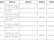 齨4Ѳ飬կίʮѲ쿪ʼ