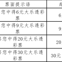 Ʊ͸1500ԪƱʱ
