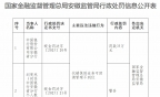 代销保险业务可回溯管理不到位 中国银行安徽省分行被罚35万