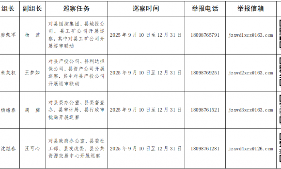 齨4Ѳ飬կίʮѲ쿪ʼ