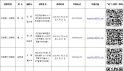 五届裕安区委“5+3”专项巡察信息表