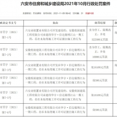   责令停工！六安华宇·信达锦绣江山项目被罚，最高一笔罚款高达30多万