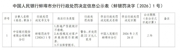 �򷿵ز�����ͳ�Ʋ�׼ȷ�ȣ��������а������б���22��Ԫ