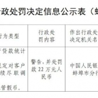 �򷿵ز�����ͳ�Ʋ�׼ȷ�ȣ��������а������б���22��Ԫ