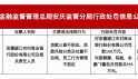 ��������鲻��λ�� ��������ũ���б���100��