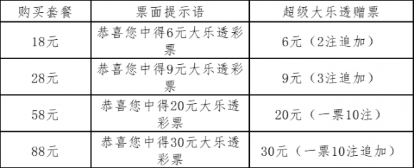 Ʊ͸1500ԪƱʱ